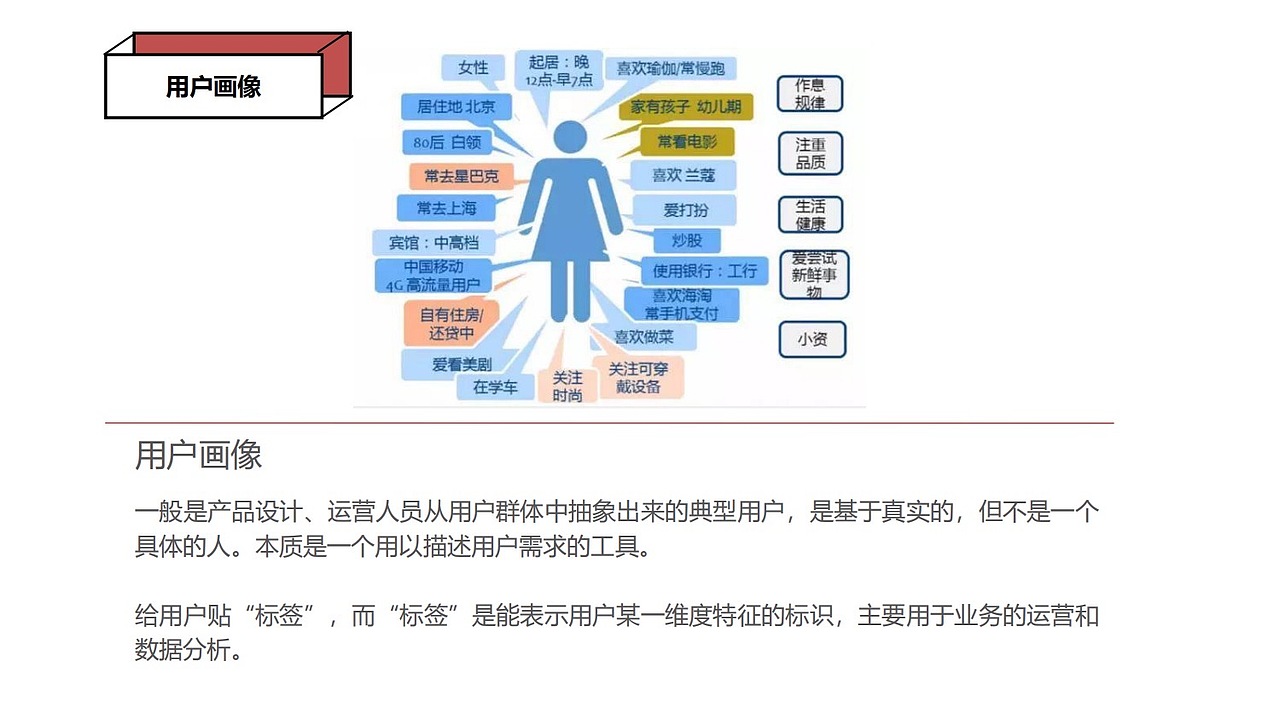 先進(jìn)的用戶(hù)分析模型或方法（圖ZMjAwNzIyNDAw） - 其他 - 站酷設(shè)計(jì)師王爭(zhēng)爭(zhēng)努力在努力原創(chuàng)素材 - 站酷ZCOOL
