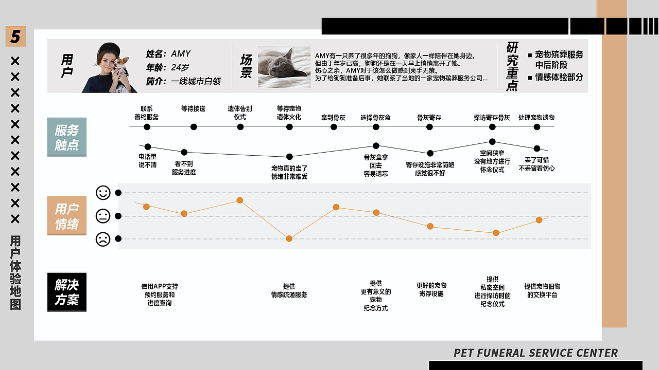 2020交互设计作品集（图ZMjYyODc1NDIw） - 交互/UE - 站酷设计师WaveWilds原创素材 - 站酷ZCOOL