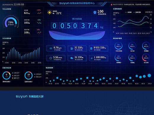 新能源车载大屏数据