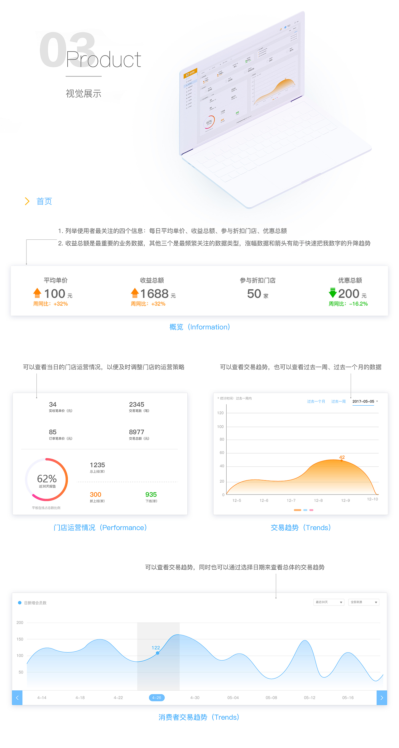 智慧菜市场项目总结