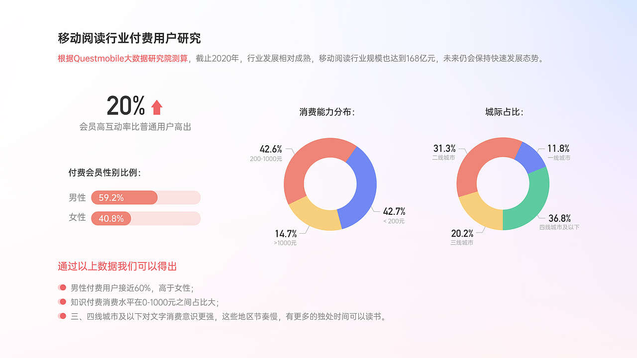 2020年UI设计项目 | 年度汇总