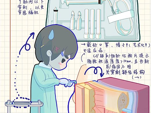 医学生实习系列（二）呼吸内科