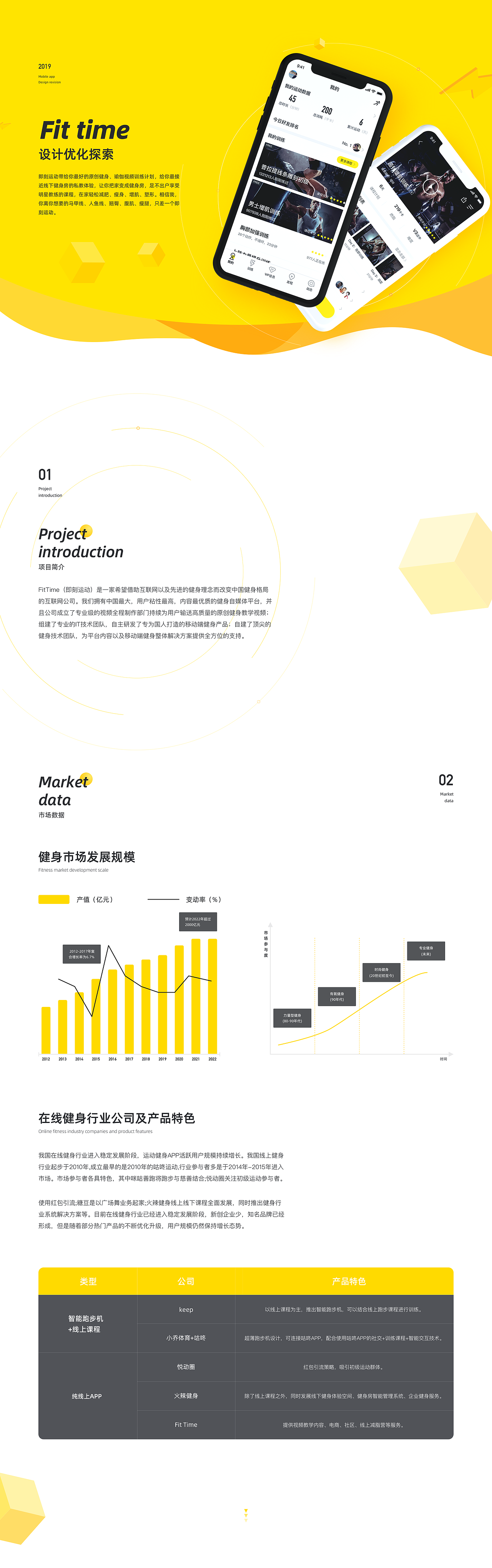 Fit Time设计优化探索