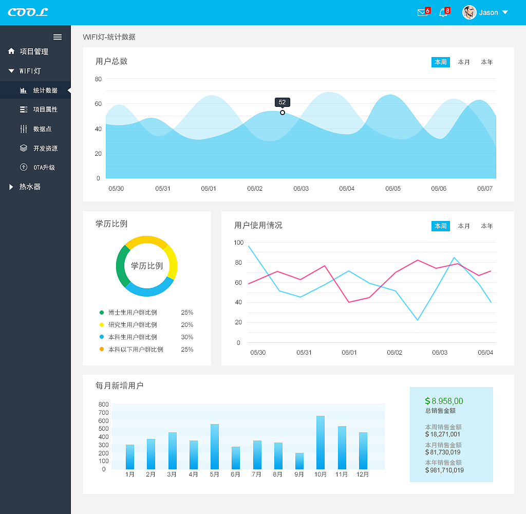 PC——数据统计界面临摹（图ZNzY1NjQ3OTY=） - 其他网页 - 站酷设计师Gillian吉莉安原创素材 - 站酷ZCOOL