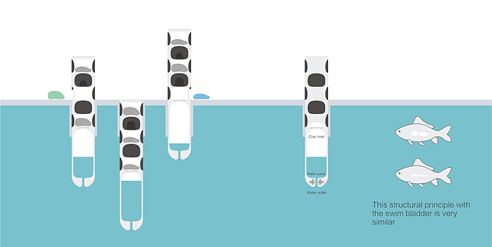 悬浮停车场（Water-Parking lots）#研发控##研发控#（图ZMTIyNjQwNzY=） - 文案/策划 - 站酷设计师WUFAN吴凡原创素材 - 站酷ZCOOL