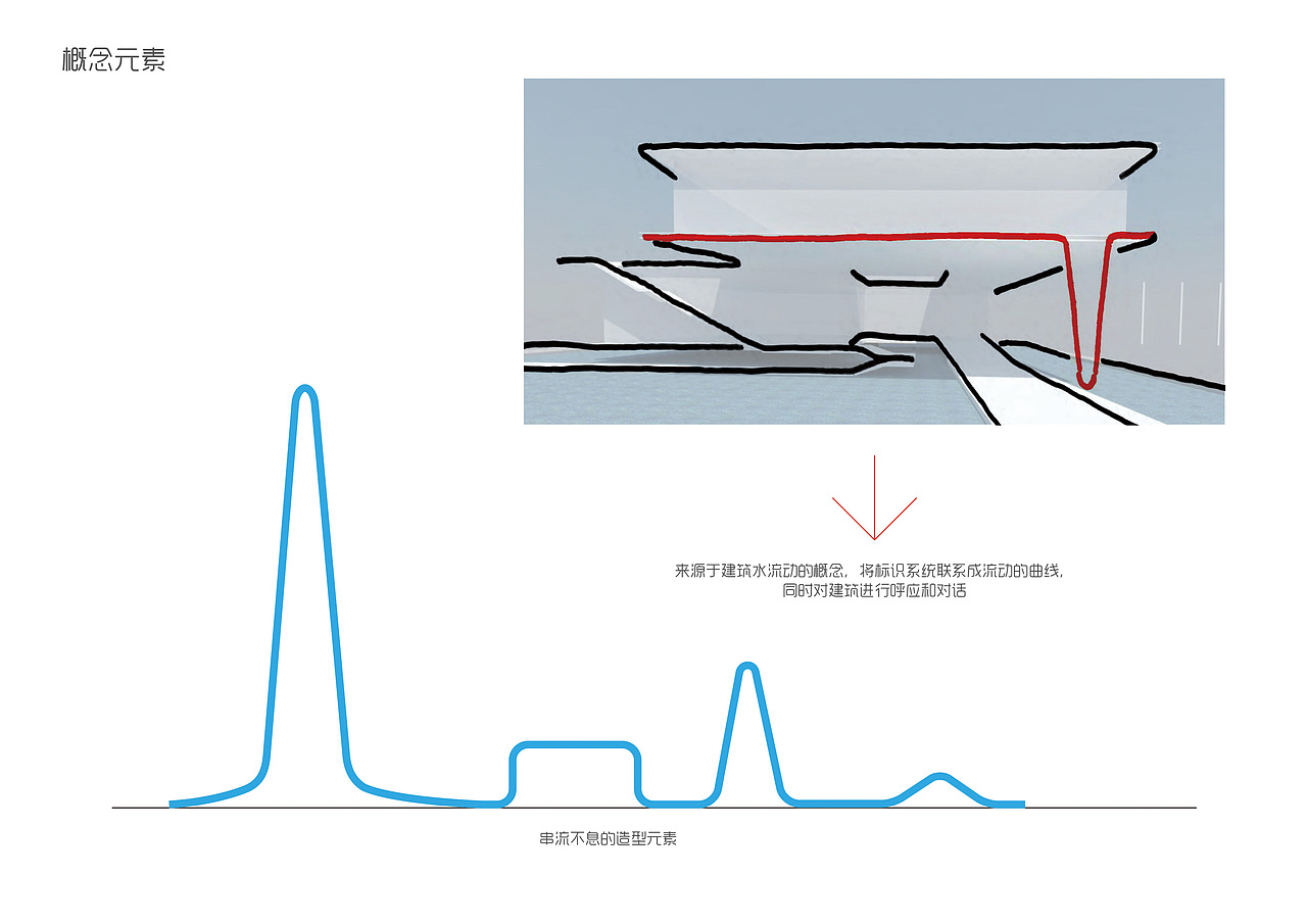 福州三盛广场售楼中心导视系统设计（图ZNDk5OTMzNzI=） - 商业空间设计 - 站酷设计师朱哥靓原创素材 - 站酷ZCOOL