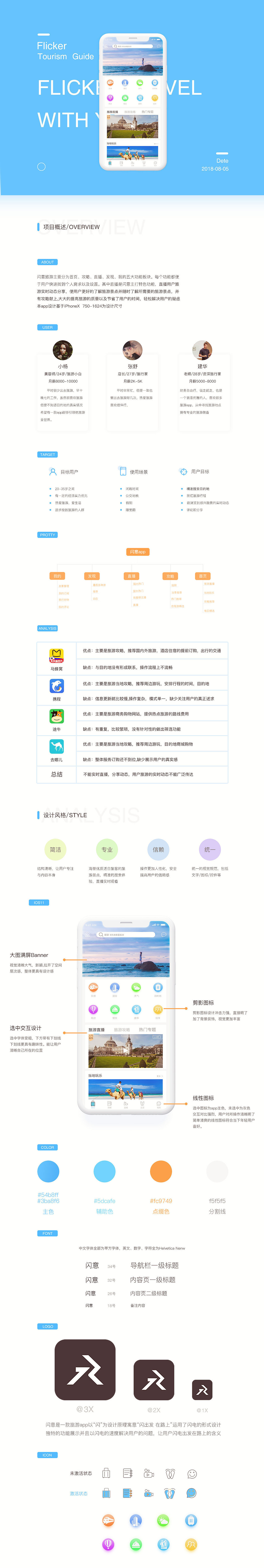 闪意旅游（图ZMTMxOTIyMjQ0） - APP界面 - 站酷设计师向日葵的蒲公英原创素材 - 站酷ZCOOL
