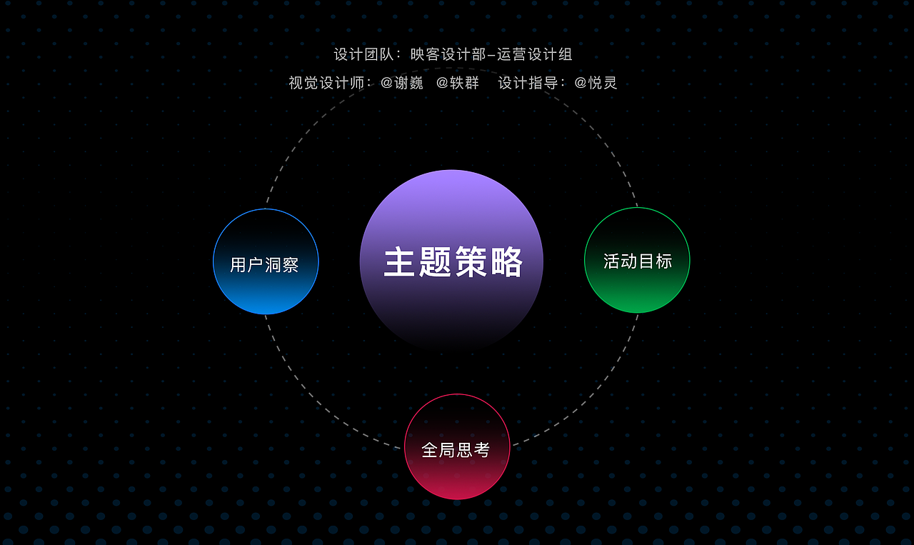 2021季度赛项目分享