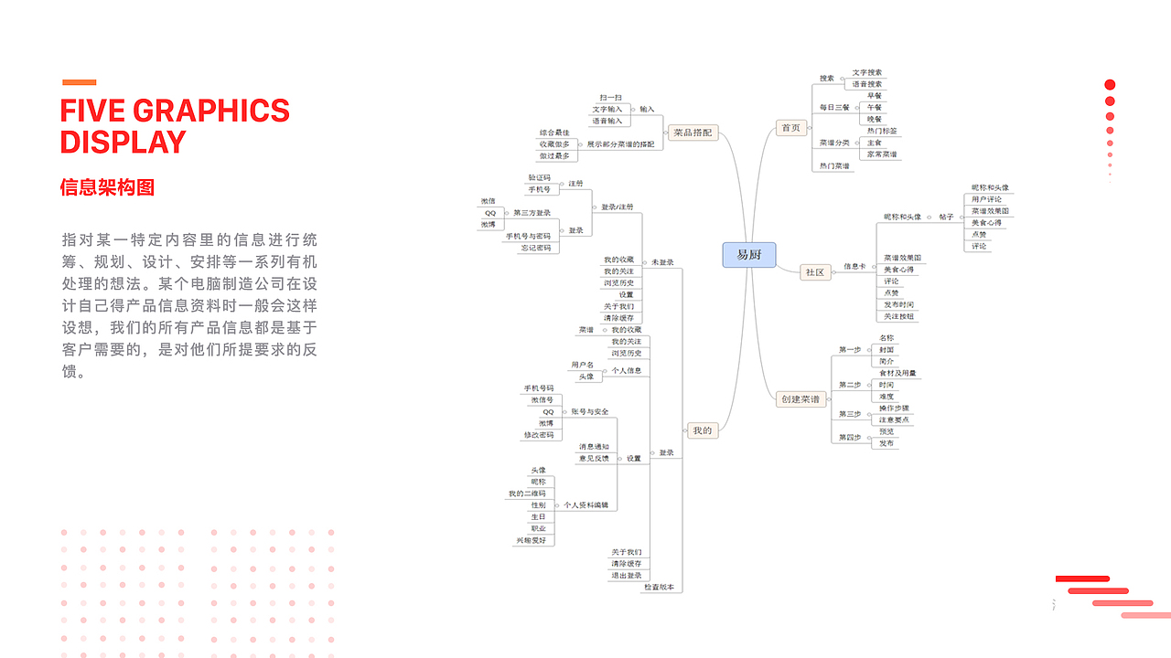 交互产品设计说明
