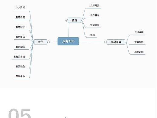 众筹app