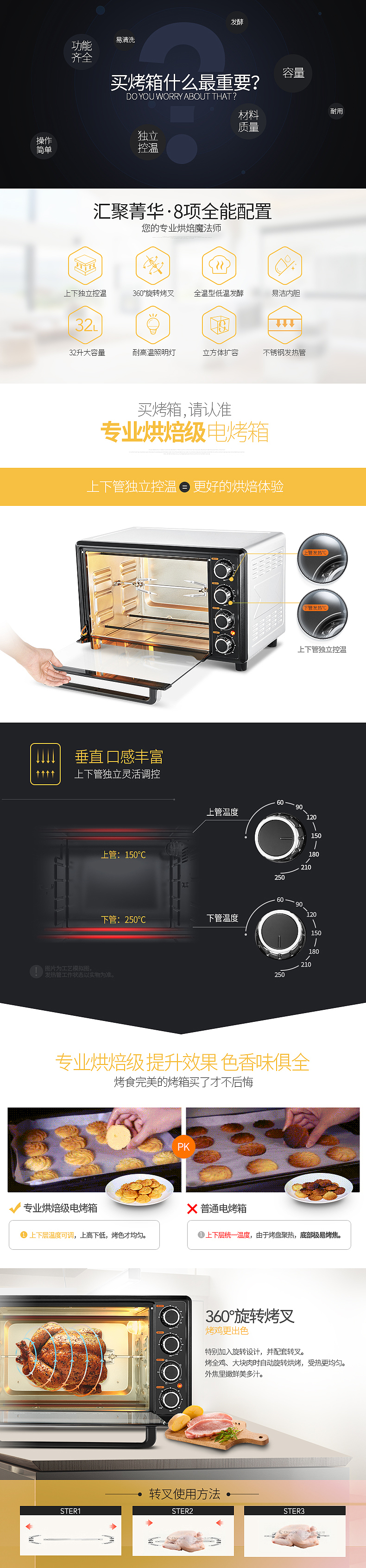 长帝TRTF32烤箱宝贝描述（图ZNjMwOTY2MTI=） - 电商 - 站酷设计师YuKi_酱原创素材 - 站酷ZCOOL