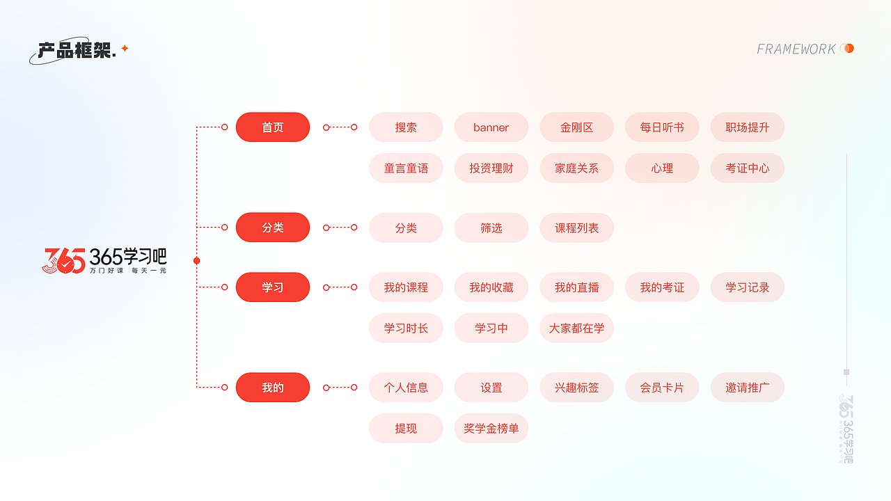 2021 ︳UI/动效设计作品集及年终总结（图ZMjg4NTAzNTEy） - APP界面 - 站酷设计师南岸志原创素材 - 站酷ZCOOL