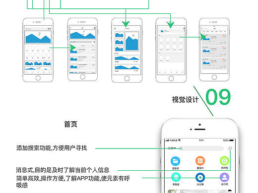 APP包裝（個人主頁-ZMzA1NzM3NDg=） - APP界面 - 站酷設(shè)計師神馬原創(chuàng)素材 - 站酷ZCOOL