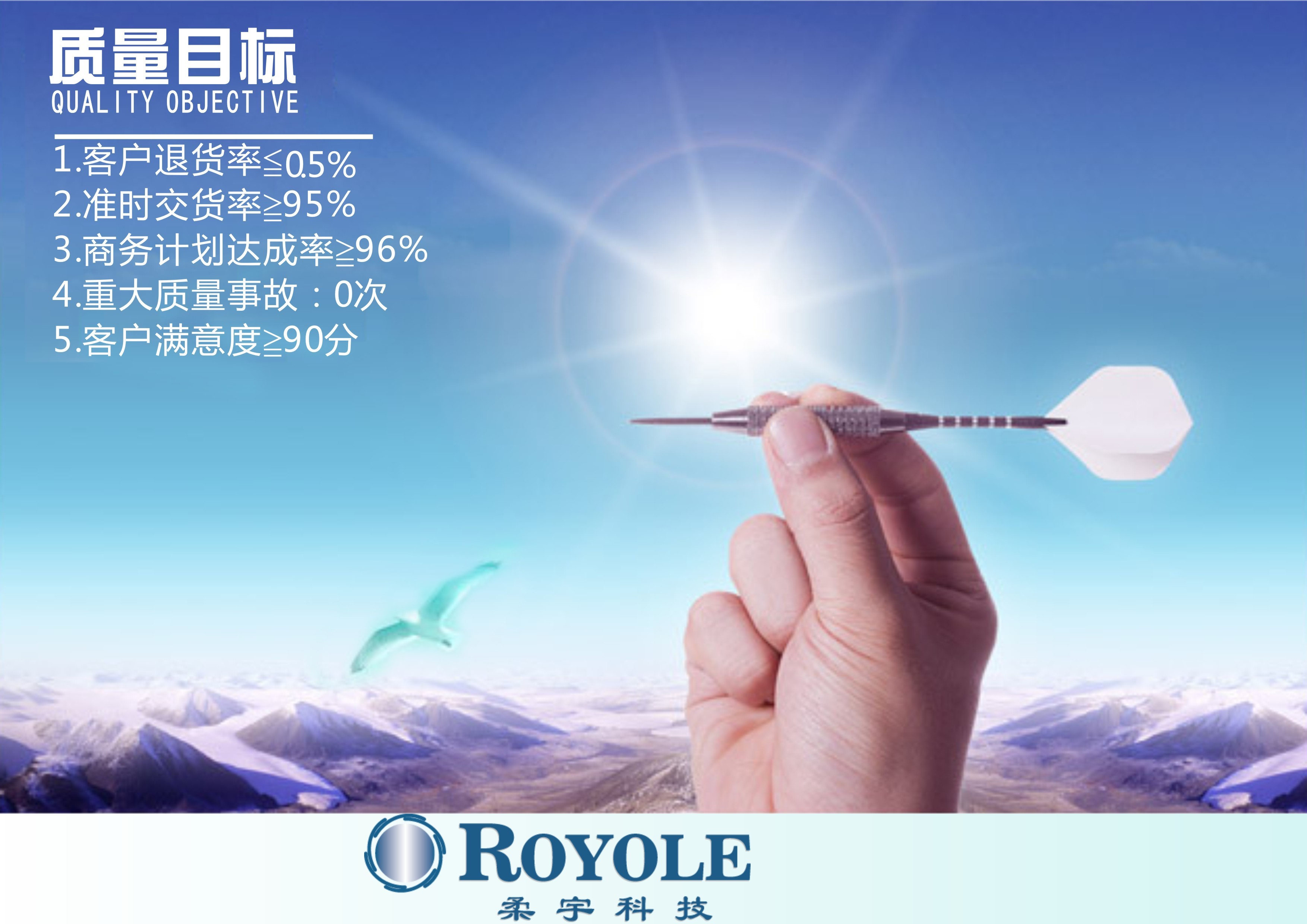 工厂质量目标,质量目标