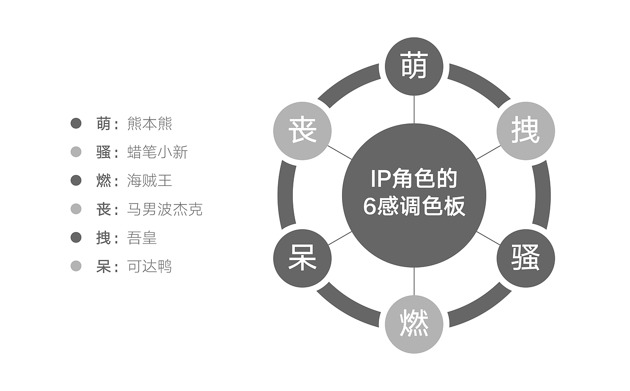 哪吒&哪小吒 IP设计 - 青山品牌（图ZMjE3OTAyMjU2） - IP形象 - 站酷设计师青山溪山品牌设计原创素材 - 站酷ZCOOL