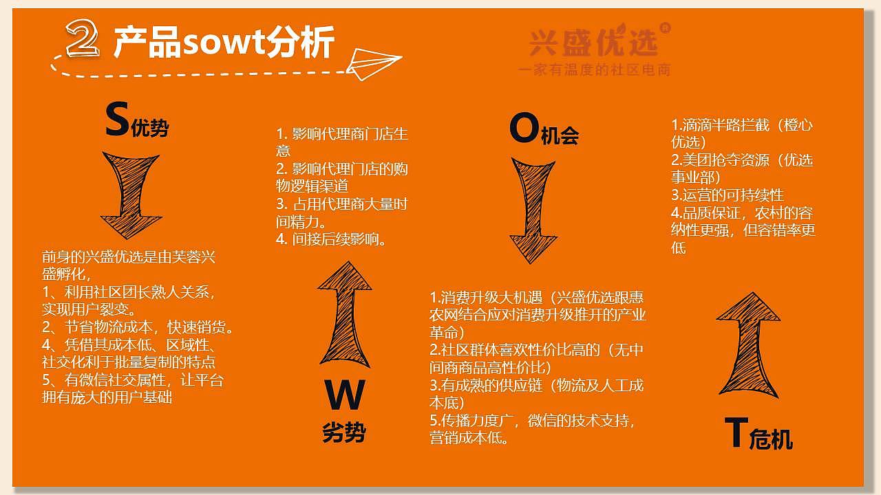 长沙民政职院广告策划与文案之营销方案设计（二）（图ZMjI2ODQ2NTUy） - 品牌 - 站酷设计师鳴帅鸽原创素材 - 站酷ZCOOL