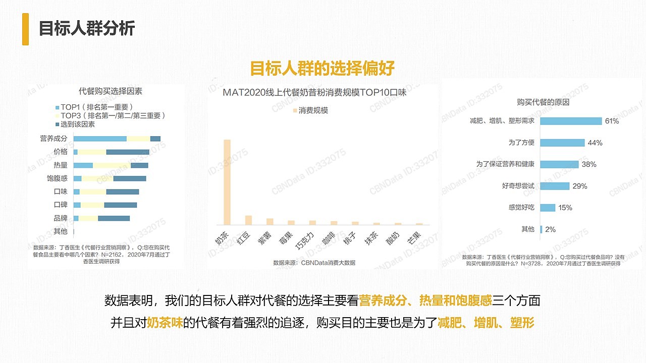 《五谷磨房IP营销策划方案》（图ZMjQ3MTIwMzA4） - 文案/策划 - 站酷设计师张没牙原创素材 - 站酷ZCOOL