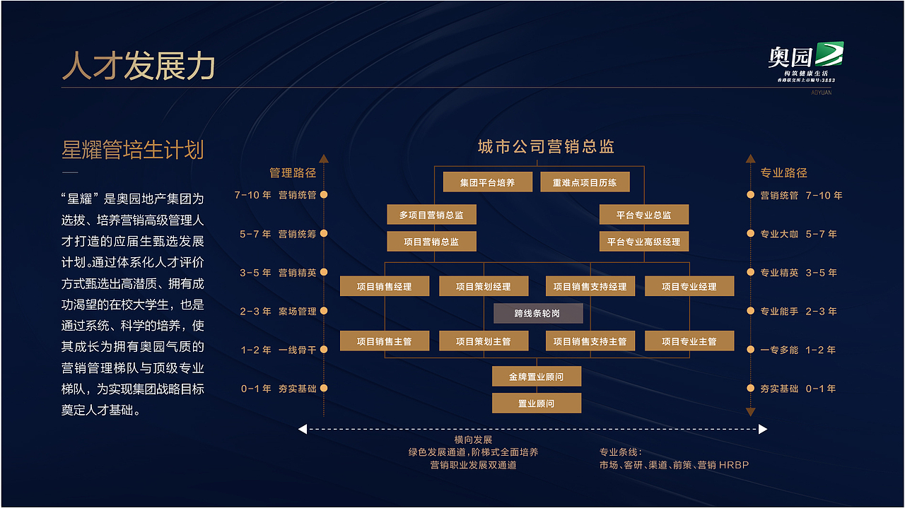 集团ppt设计（图ZMjMyNzc2MDc2） - PPT/Keynote - 站酷设计师Hanamixi原创素材 - 站酷ZCOOL