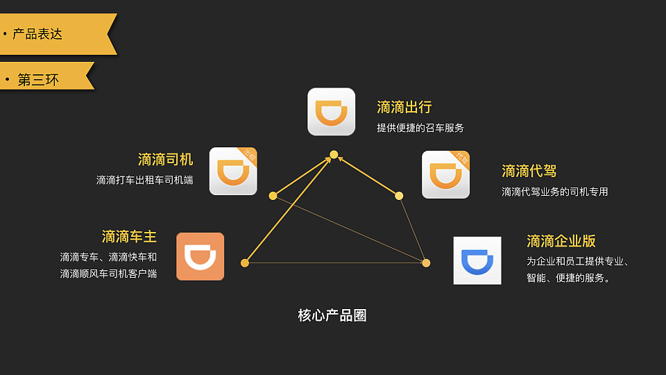 滴滴产品系统分析