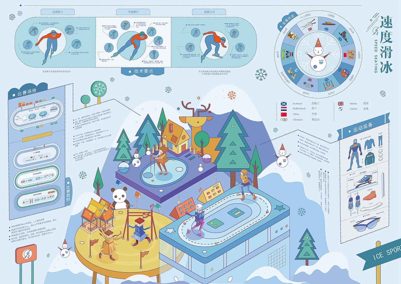 信息可视化|冰雪情缘冬奥信息图