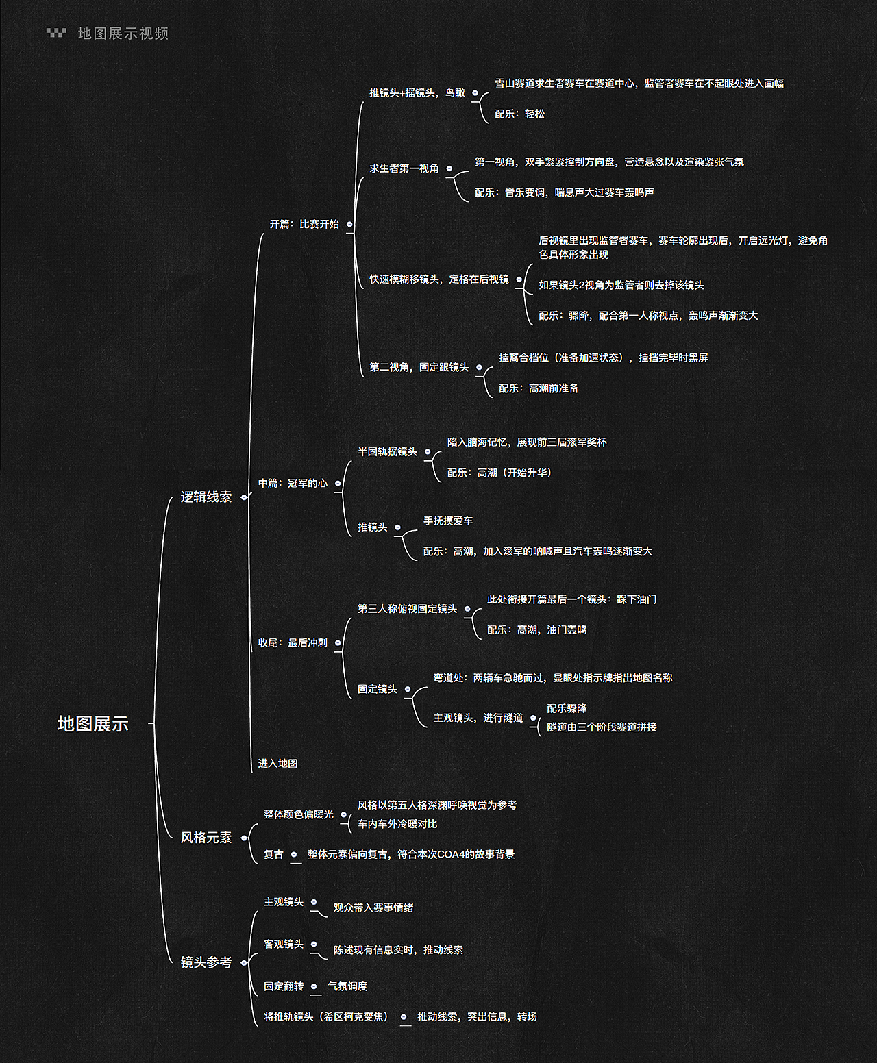 《 第五人格 》 COA 2021项目总结（图ZMjY0NTU3NzY4） - 品牌 - 站酷设计师网易CFun设计中心原创素材 - 站酷ZCOOL