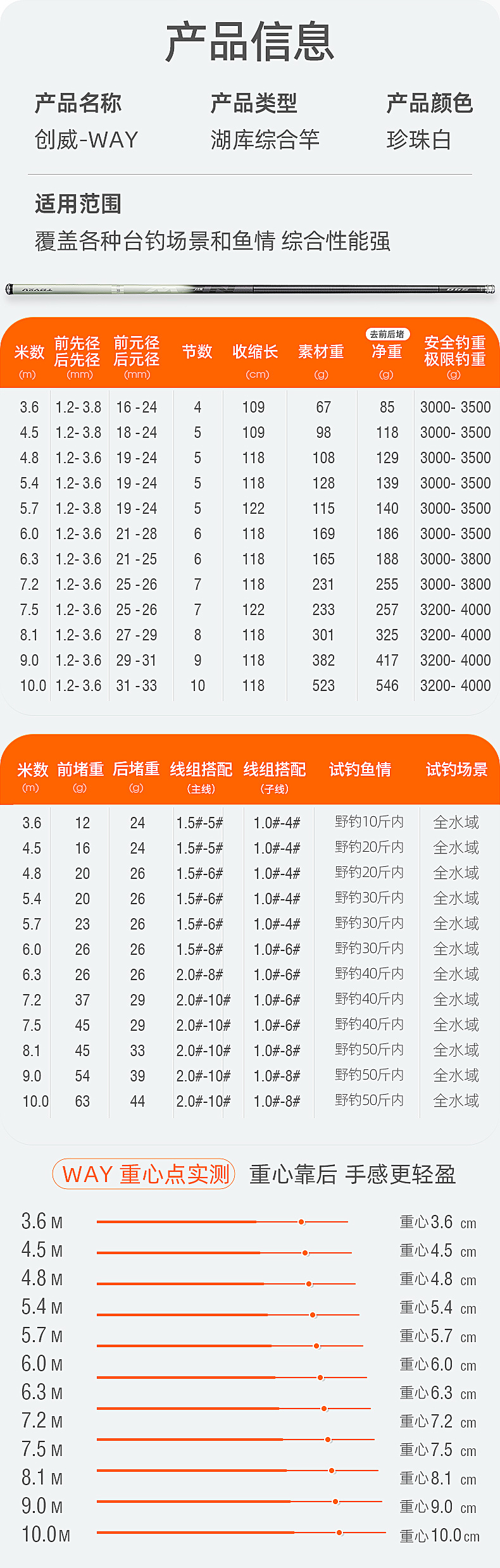 钓鱼竿详情描述设计 渔具详情