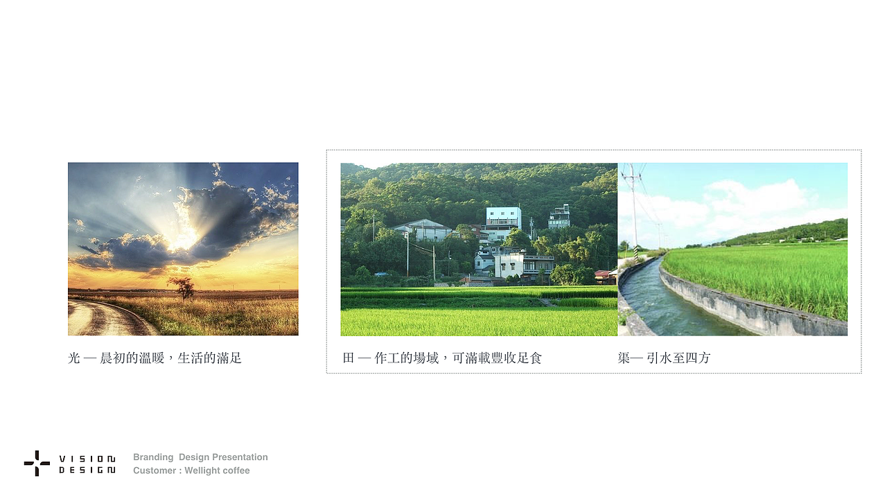 進一步解義「光」晨初的溫暖,生活的滿足,「田」則是工作的場域,田則被渠道灌溉,渠道則飲水至四方灌溉眾田