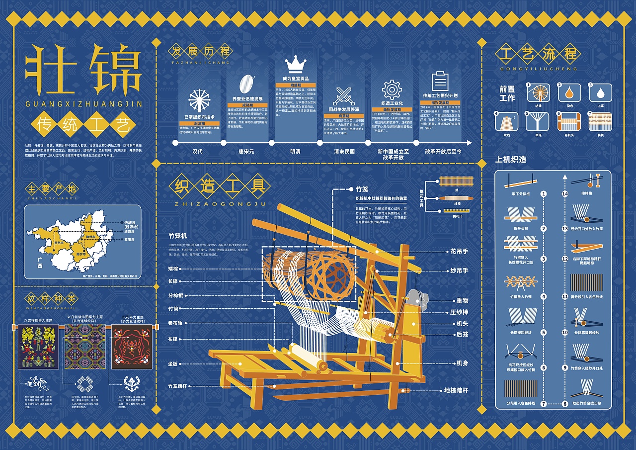 【壮锦】传统工艺信息设计