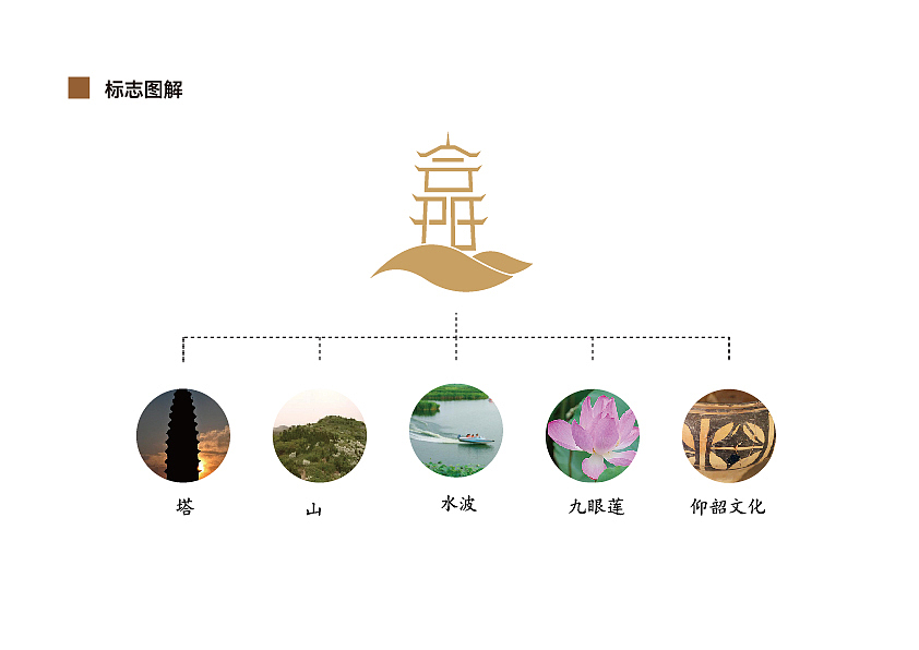 合阳县标志采用方案（图ZMTIxODk1ODcy） - Logo - 站酷设计师黑二原创素材 - 站酷ZCOOL