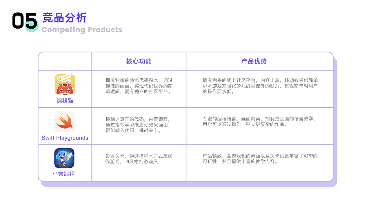 2018-2019作品集 1.0（图ZMTY0OTU4OTA4） - APP界面 - 站酷设计师Scarletterh原创素材 - 站酷ZCOOL