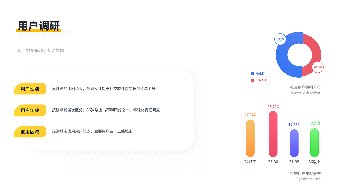 2020作品集（图ZMjM1Mjg3NDc2） - APP界面 - 站酷设计师狮子吃虾原创素材 - 站酷ZCOOL