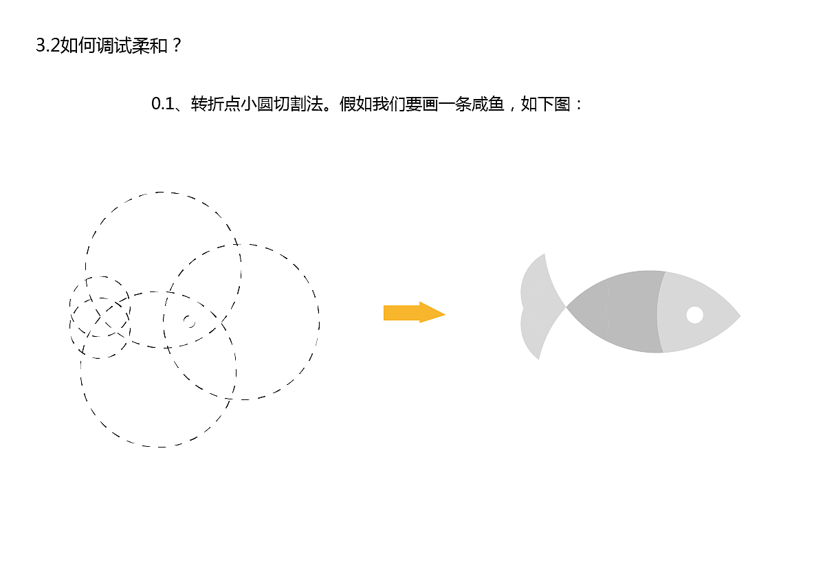 UI设计中什么是布尔运算？（图ZMTI3MDIxODY0） - PPT/Keynote - 站酷设计师Antonu蕊蕊原创素材 - 站酷ZCOOL
