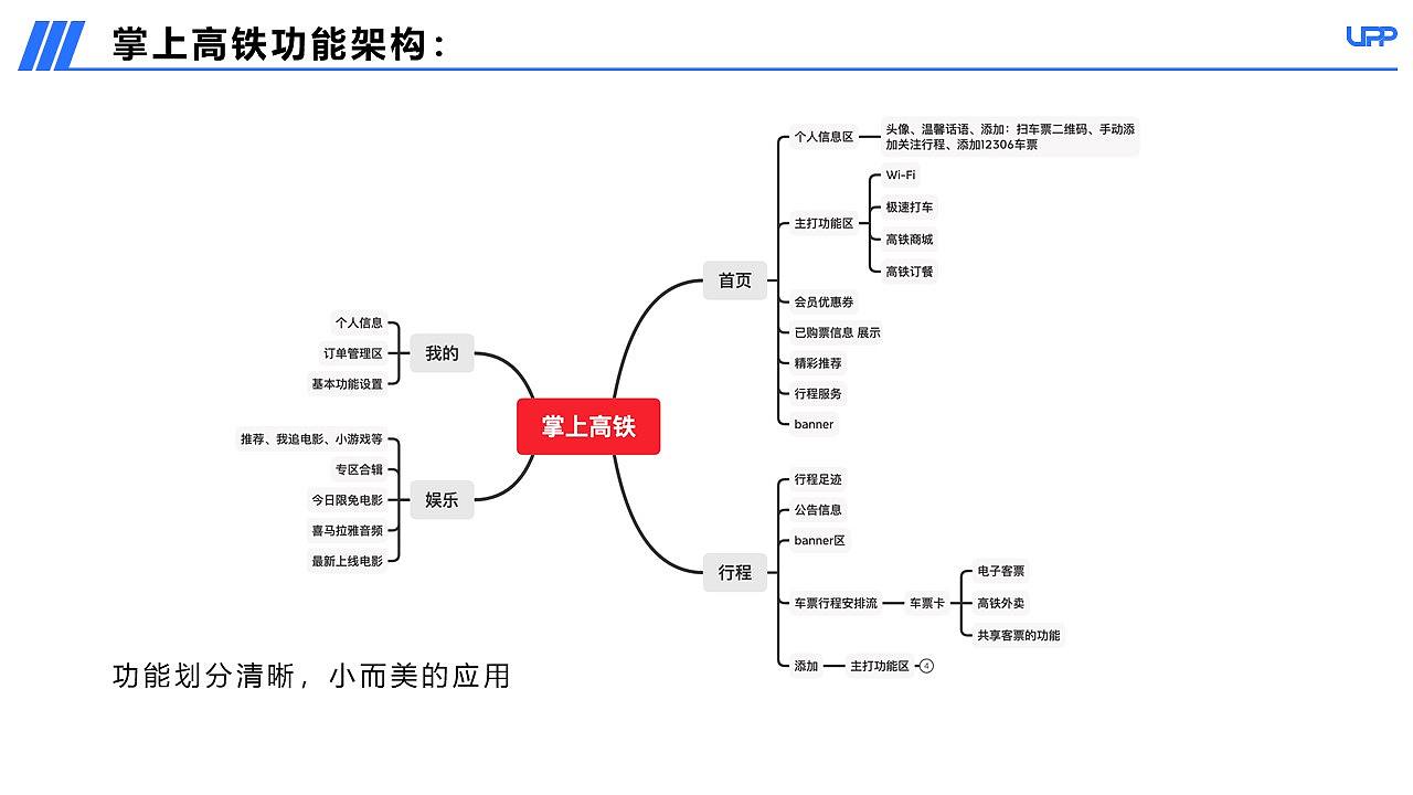 【APP竞品分析】12306购票流程优化竞品分析报告PPT（图ZMjA3MDk3Njgw） - 交互/UE - 站酷设计师三之毛的猫原创素材 - 站酷ZCOOL