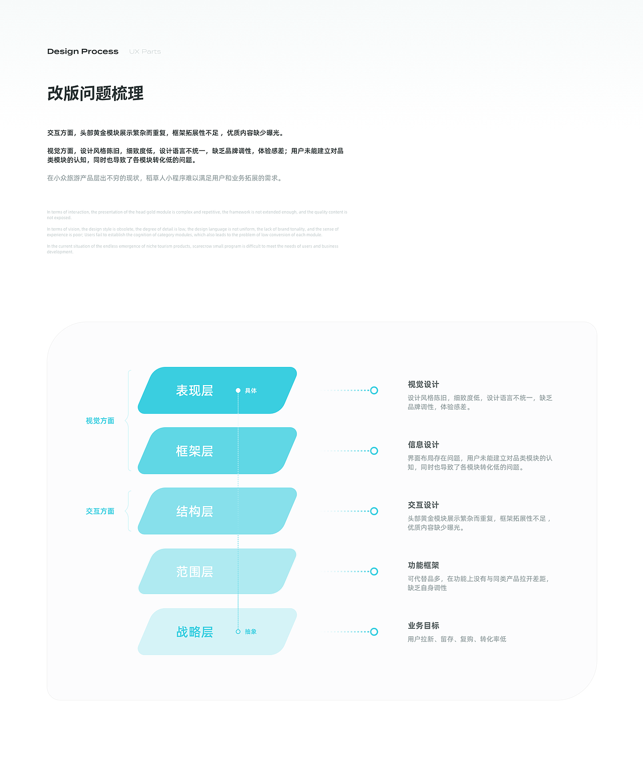 稻草人旅行小程序/后台管理系统重设计