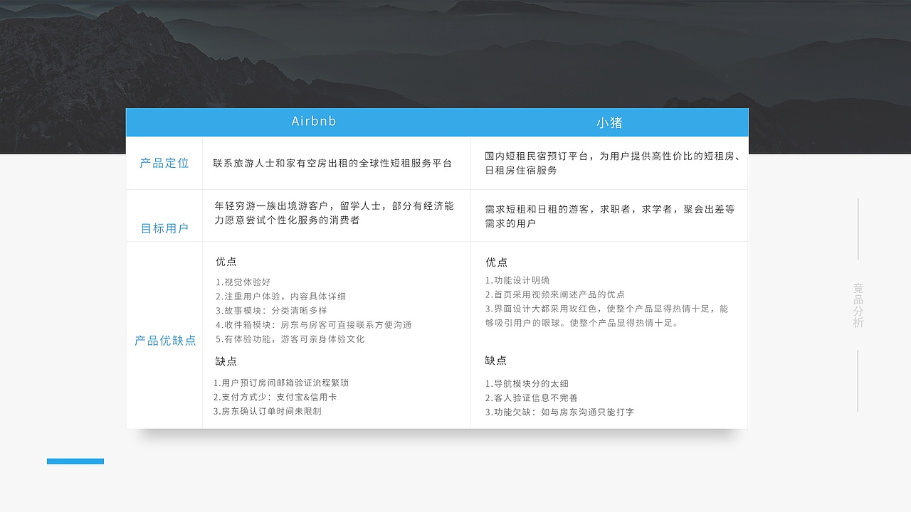 戴维个人作品集（图ZMTA4NDQxOTcy） - 其他UI - 站酷设计师戴维et原创素材 - 站酷ZCOOL
