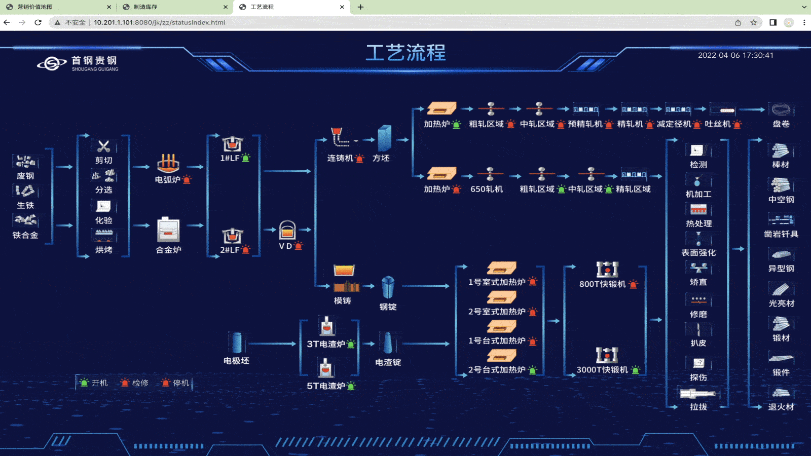 2021-2022年数据化大屏设计（图ZMjk3NjQzMjY4） - 其他UI - 站酷设计师Hanna云原创素材 - 站酷ZCOOL