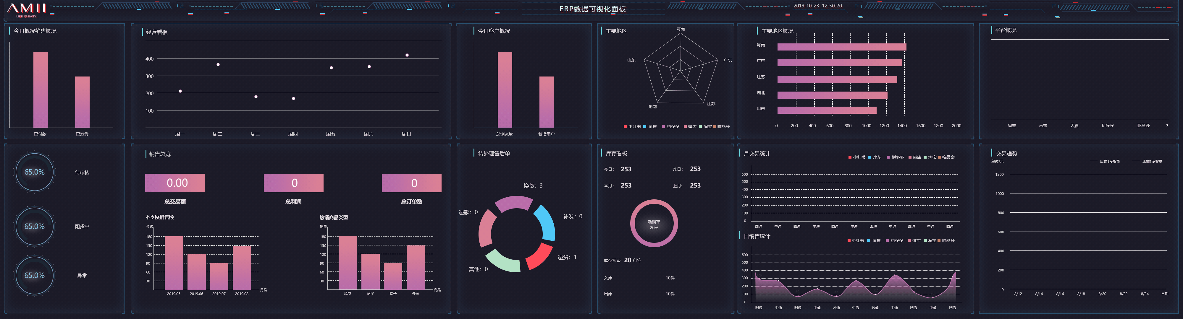 动态数据库可视化大屏（图ZMzM3NDI2ODg4） - 动效设计 - 站酷设计师Yz易粥原创素材 - 站酷ZCOOL