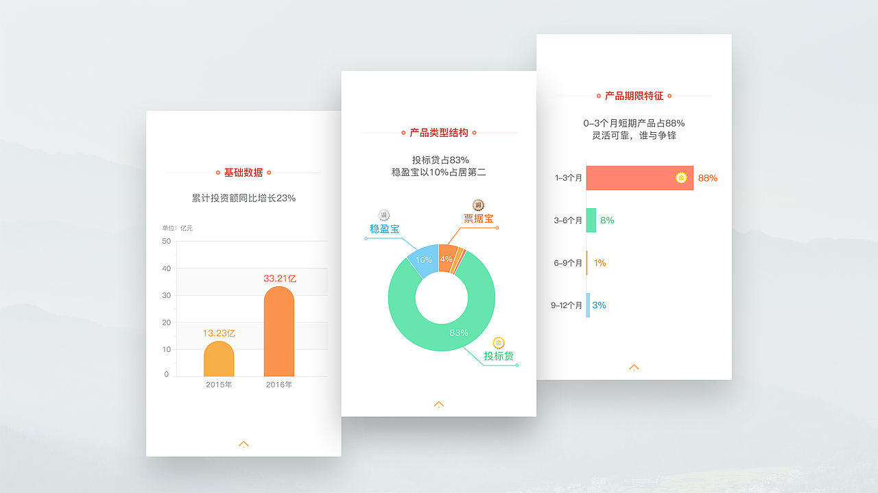 工作作品总结（图ZMTA2NTk0NDky） - APP界面 - 站酷设计师识途马原创素材 - 站酷ZCOOL