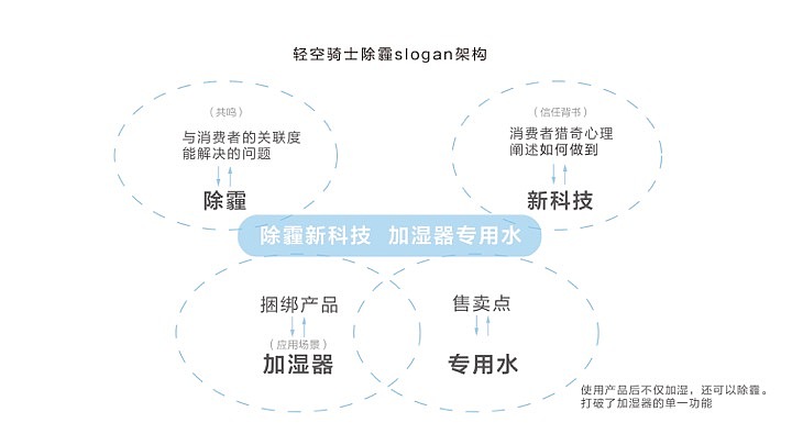 科技环保品牌设计-轻空骑士LOGO设计-墨尔本视觉设计（图ZMTI1MzM4NjAw） - 品牌 - 站酷设计师墨尔本视觉设计原创素材 - 站酷ZCOOL