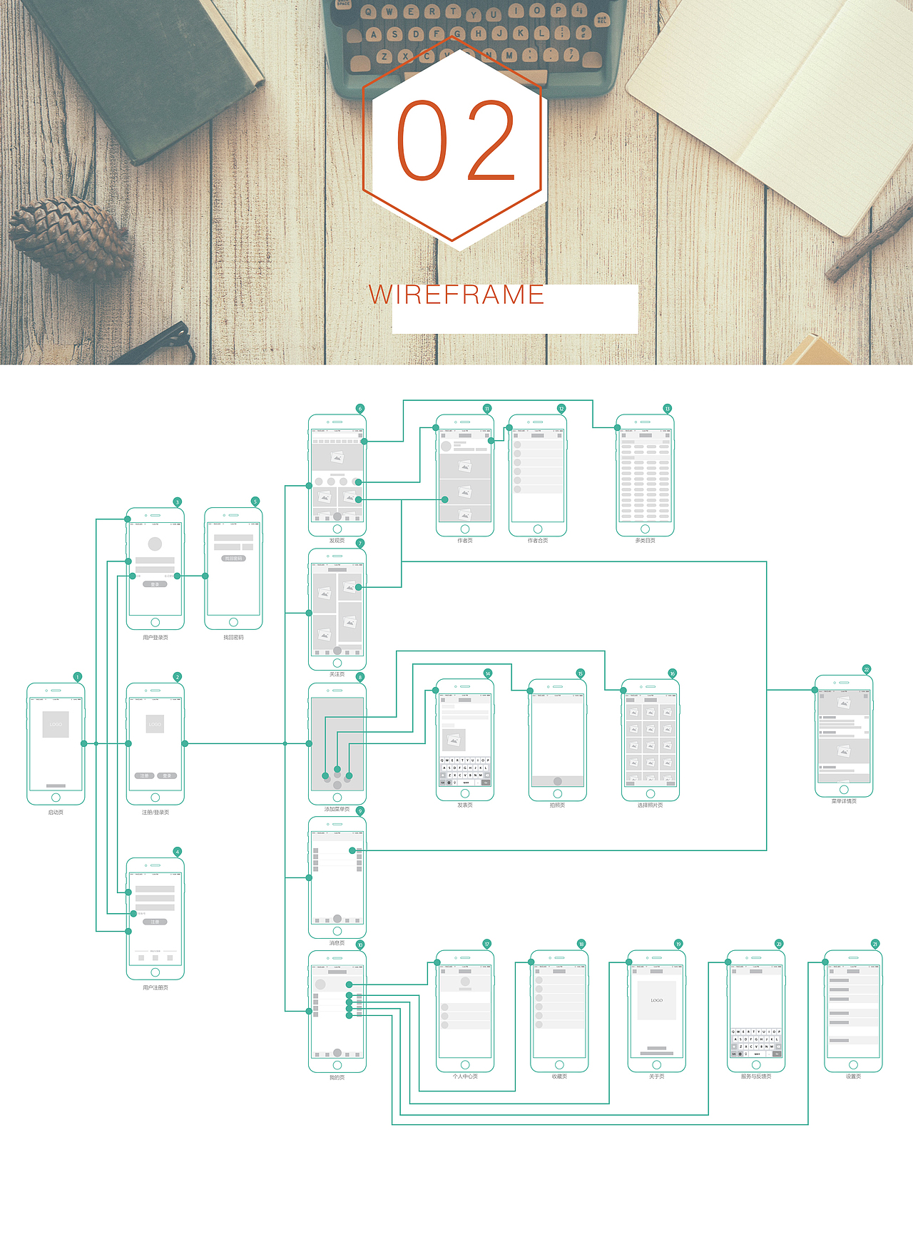 “食自己”美食社交app（图ZNTUyMzM2MTY=） - APP界面 - 站酷设计师ppzone原创素材 - 站酷ZCOOL