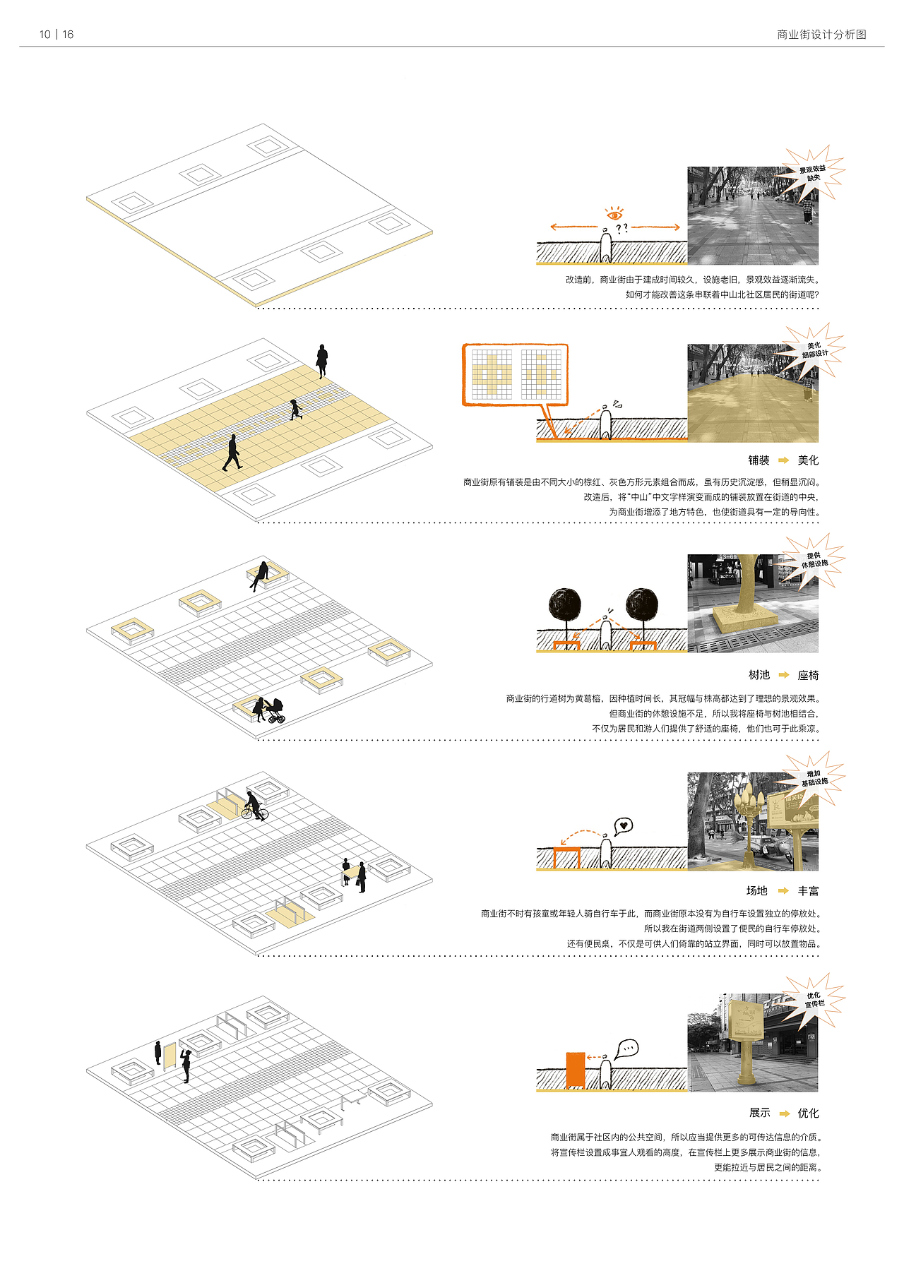 惠州市惠城区中山北社区微更新与设计
