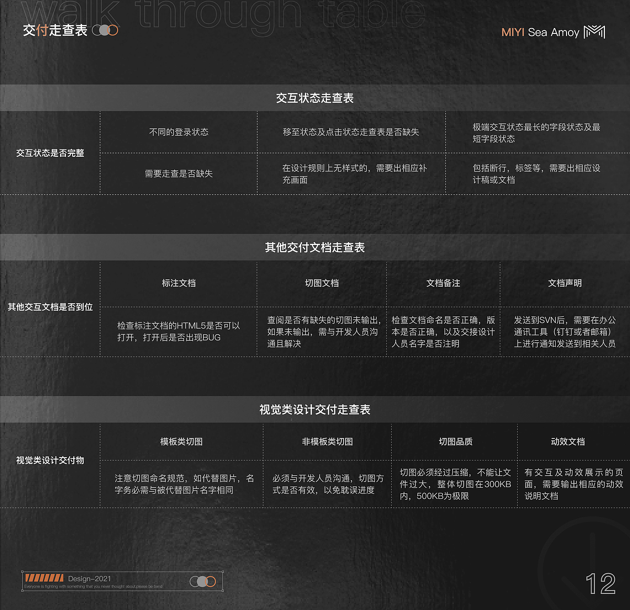 迷衣海淘大版本迭代DRD文档(上）（图ZMjc3ODU4NjU2） - 交互/UE - 站酷设计师胡三七原创素材 - 站酷ZCOOL