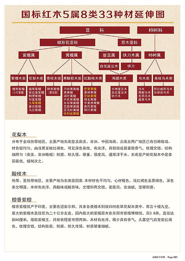 品峰画册（图ZMjgxMDg1NTE2） - 书籍/画册 - 站酷设计师gzf30原创素材 - 站酷ZCOOL