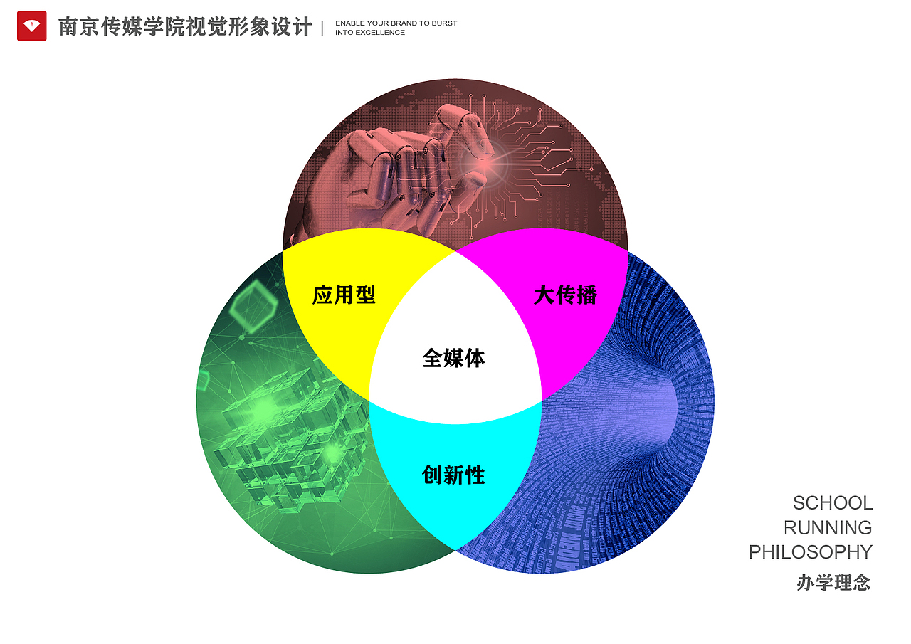 南京传媒学院校徽设计（图ZMzQ1MzU3OTA0） - Logo - 站酷设计师楠森设计原创素材 - 站酷ZCOOL