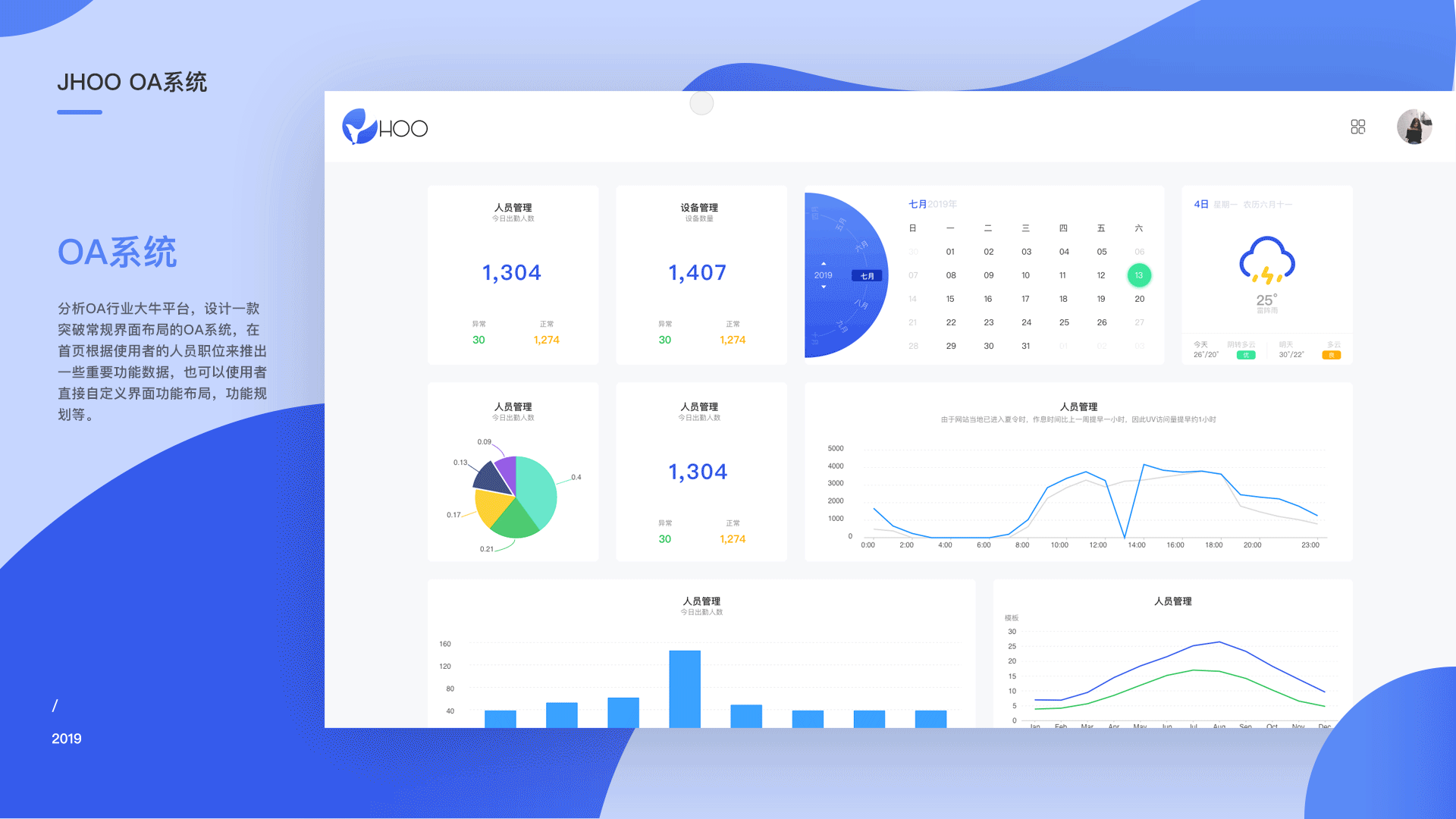 UI作品集（图ZMTcxNDk4NjEy） - 其他UI - 站酷设计师0设计机器0原创素材 - 站酷ZCOOL