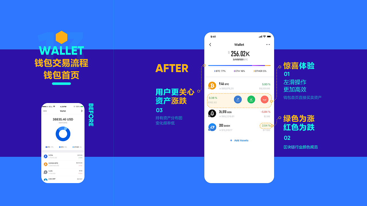 Mixin Message 改版设计（图ZMjE5Mjg4NTUy） - APP界面 - 站酷设计师贝塔_BeiTa原创素材 - 站酷ZCOOL