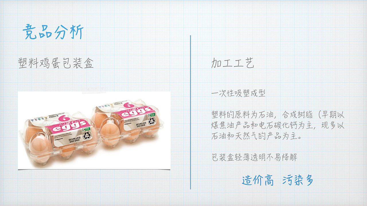 鸡蛋盒包装再设计—概念设计（课堂作业）（图ZNDkwMzcwNTY=） - 生活用品 - 站酷设计师孙大圆原创素材 - 站酷ZCOOL