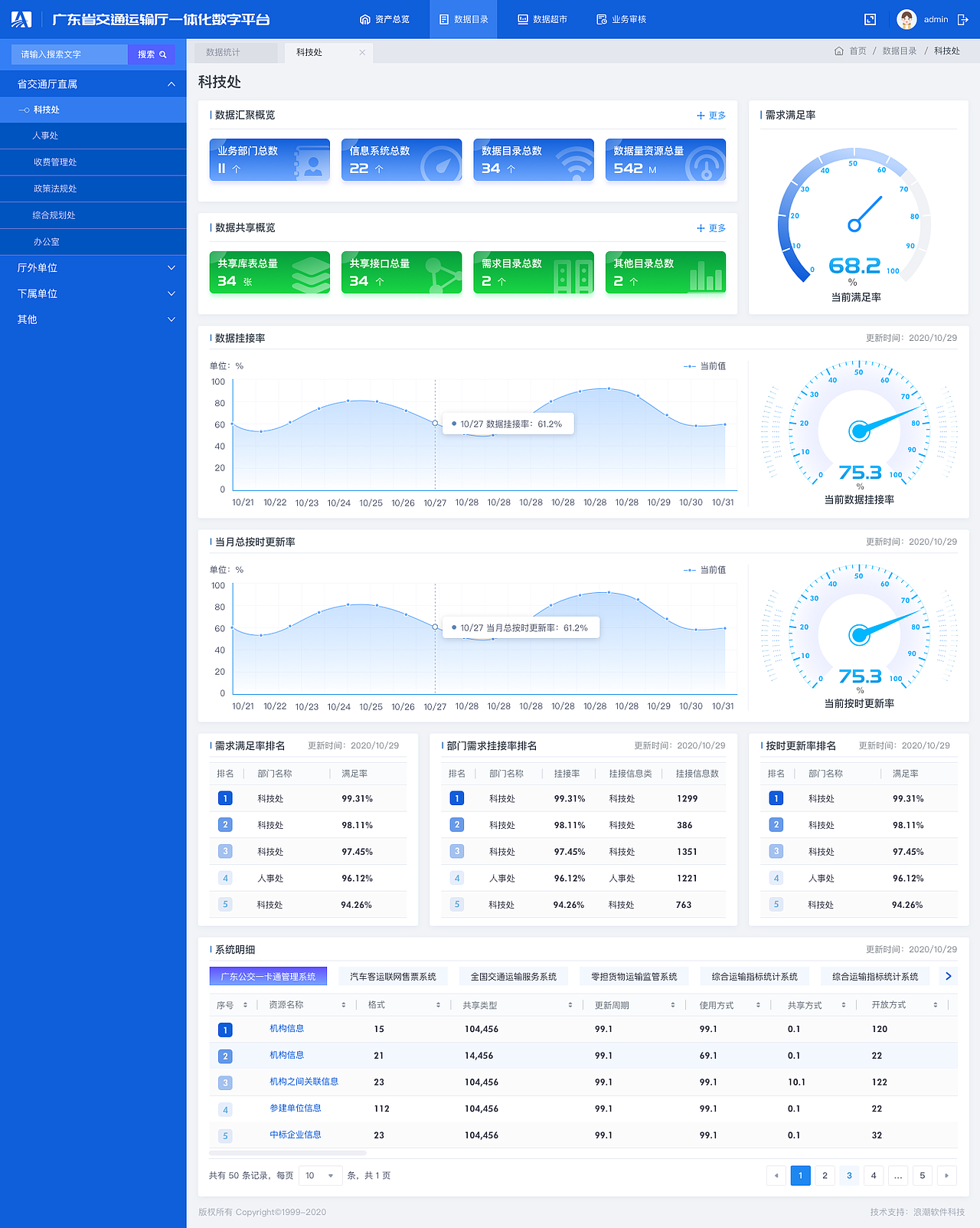 交通大数据TOB系统