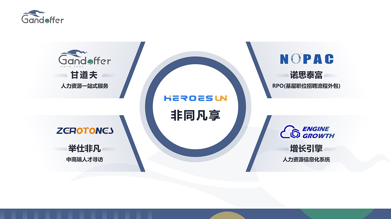 甘道夫-人力资源企业宣传介绍PPT（图ZMjg4MzM4MTky） - PPT/Keynote - 站酷设计师噜噜噜噜噜噜鹿原创素材 - 站酷ZCOOL