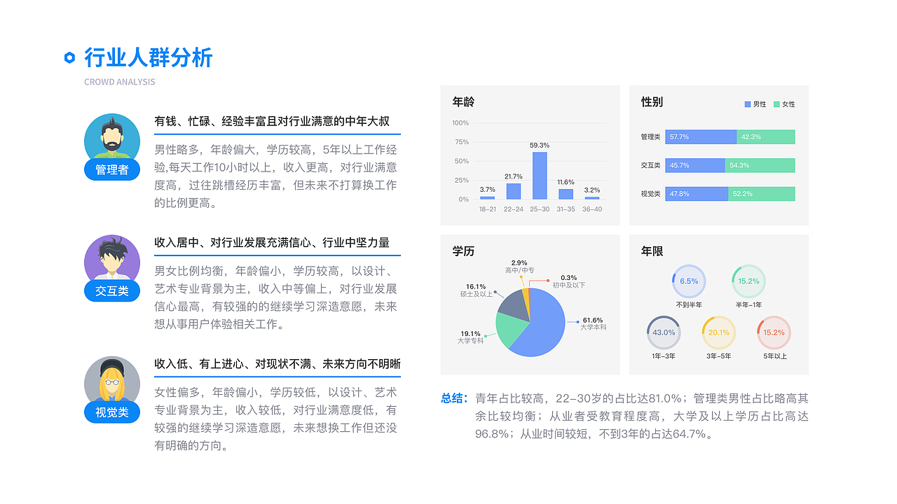 作品集（图ZMTgyNTgxMjY4） - APP界面 - 站酷设计师青云cfpl原创素材 - 站酷ZCOOL
